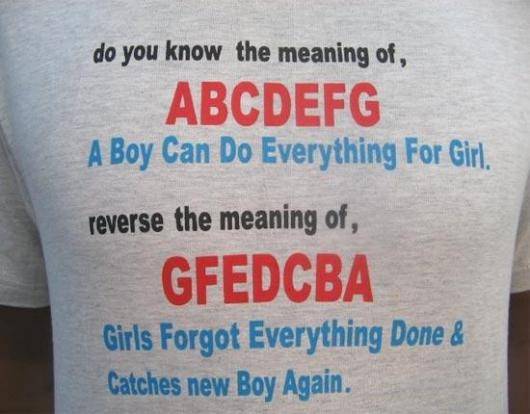 Meaning of ABCDEFG & GFEDCBA | Nimmy's Experiment with Blogging